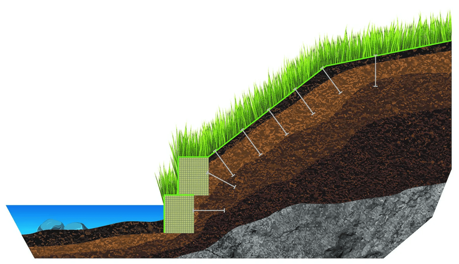 How to engineer a gravity wall system
